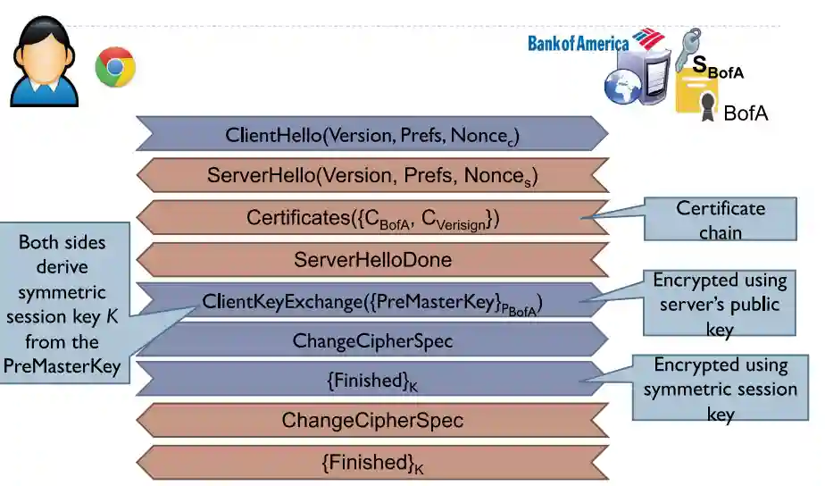 TLS-SSL protocol-20240528154953807